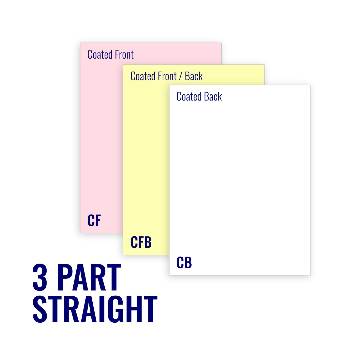 8.5 x 11 Carbonless Paper, 3 part STRAIGHT, 1670 Sets